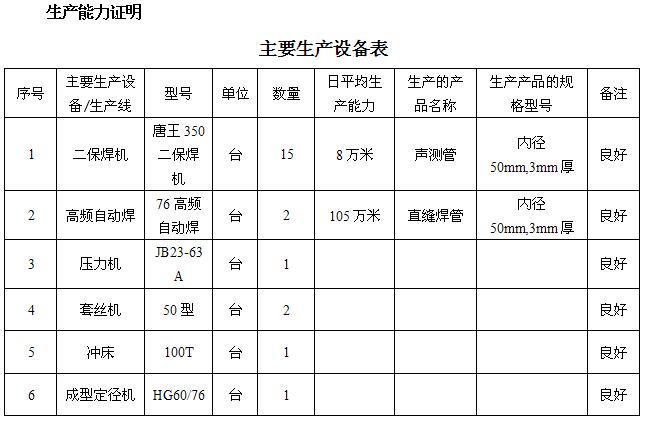 徐州桩基声测管主要生产设备-1
